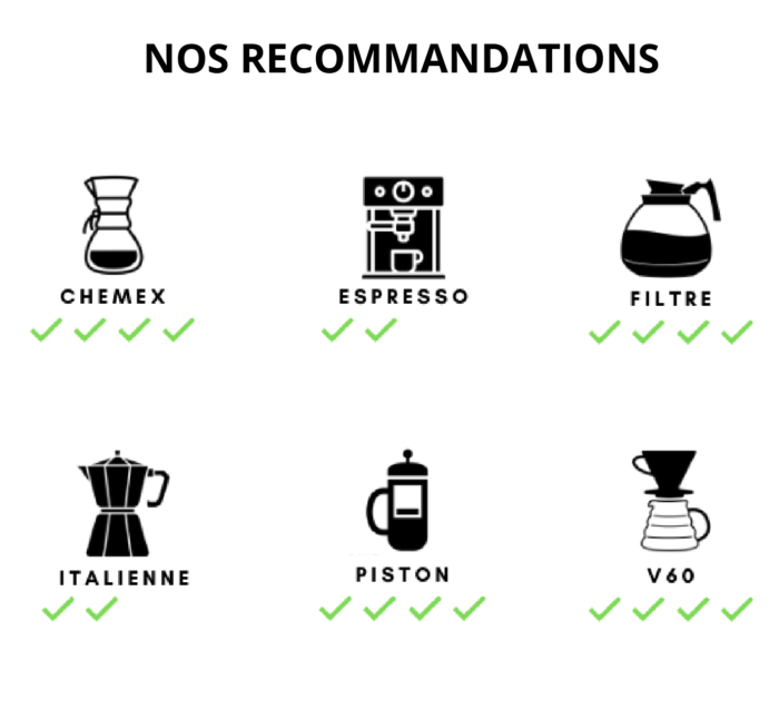 recommandations café Colombie